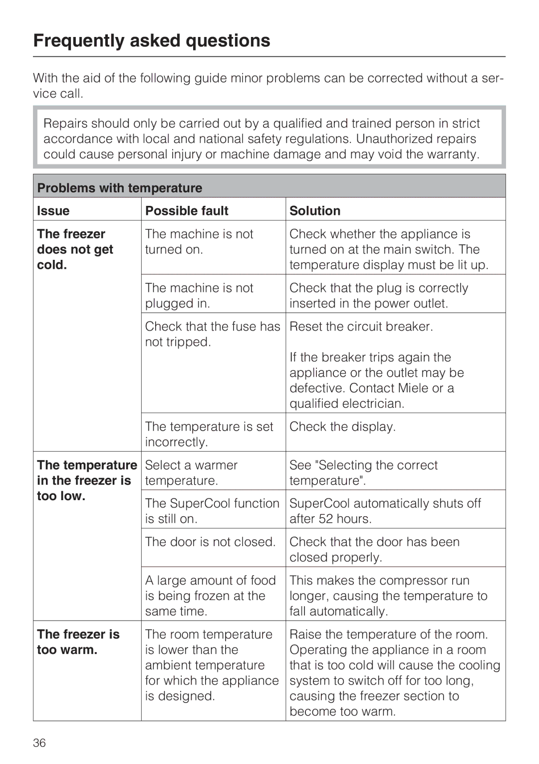 Miele F 1411 SF installation instructions Frequently asked questions 