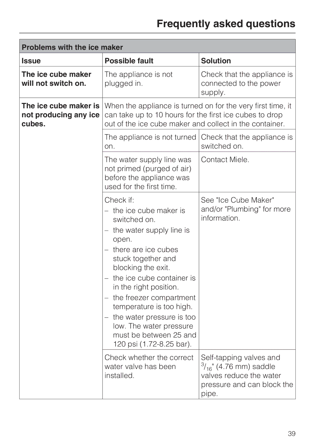 Miele F 1411 SF installation instructions Will not switch on, Ice cube maker is, Not producing any ice, Cubes 