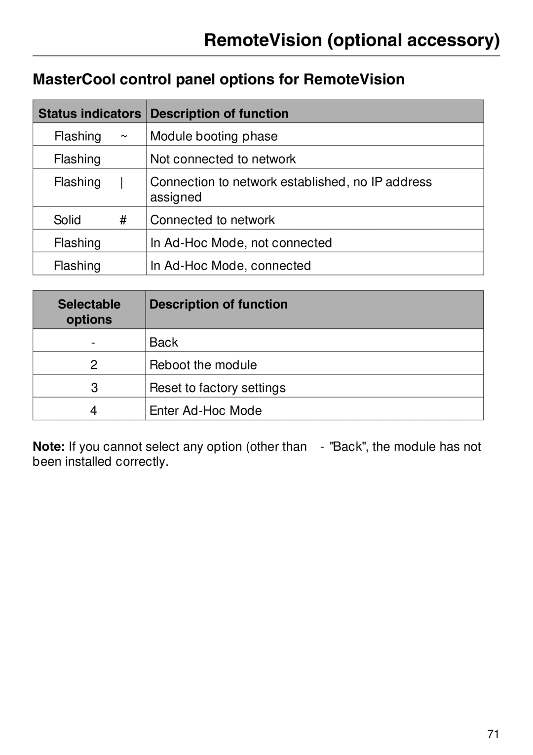 Miele F 1411 SF MasterCool control panel options for RemoteVision, Status indicators Description of function 