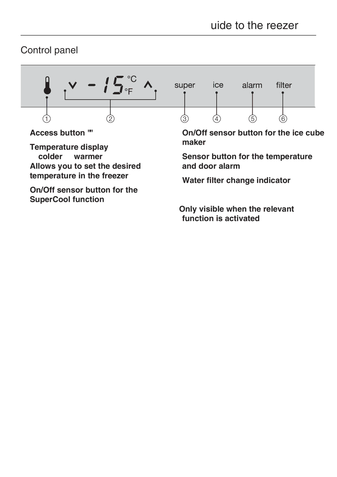 Miele F 1411 SF installation instructions Control panel 