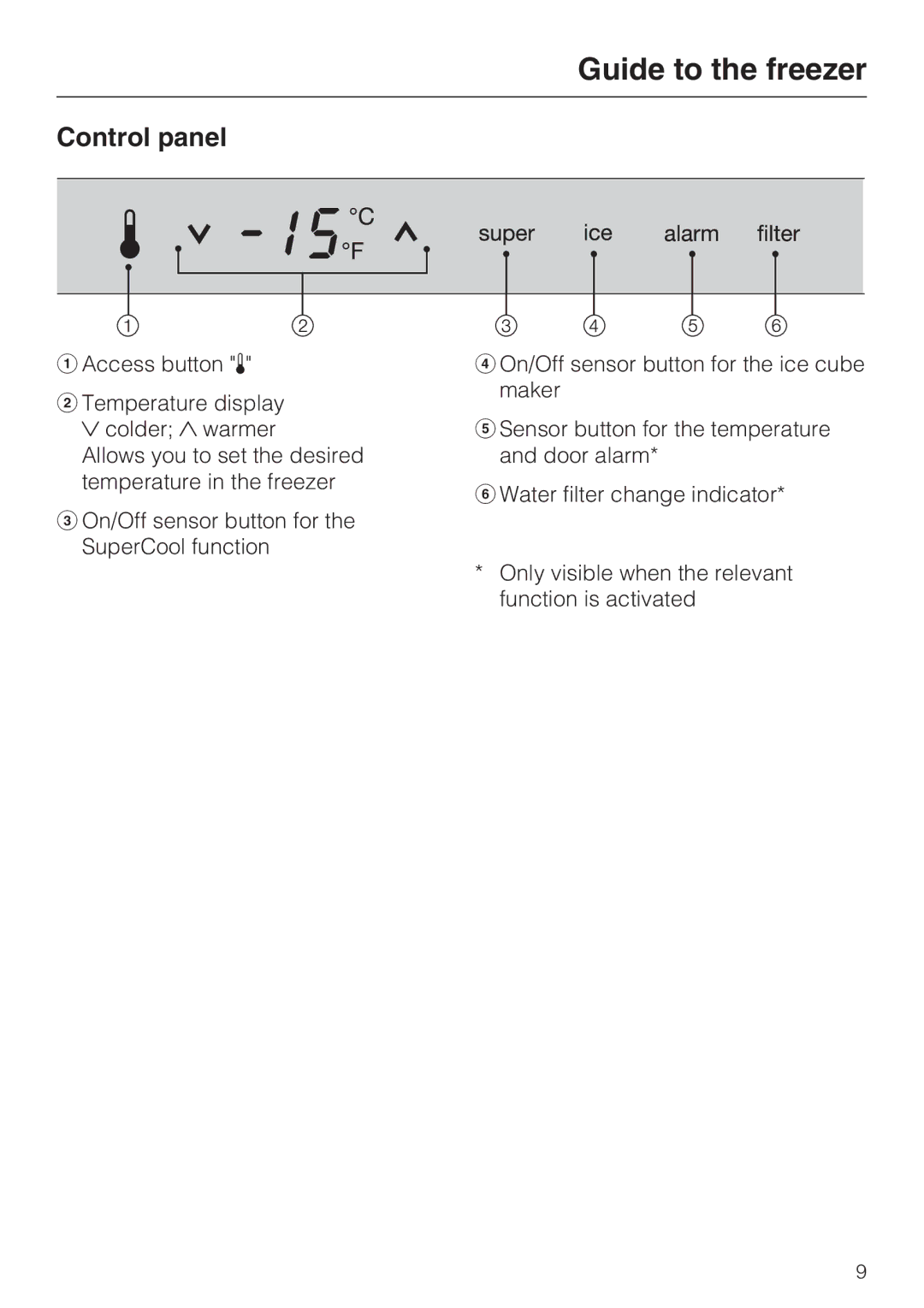 Miele F 1411 Vi installation instructions Control panel 