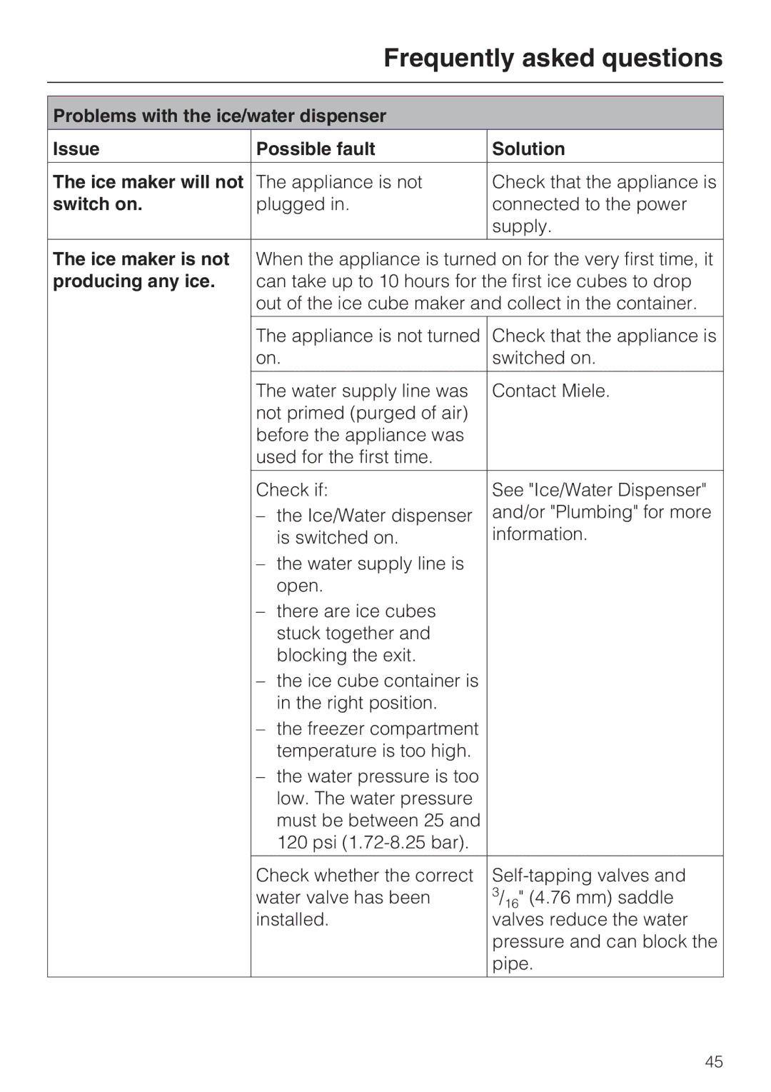 Miele F 1471 VI installation instructions Switch on, Ice maker is not, Producing any ice 