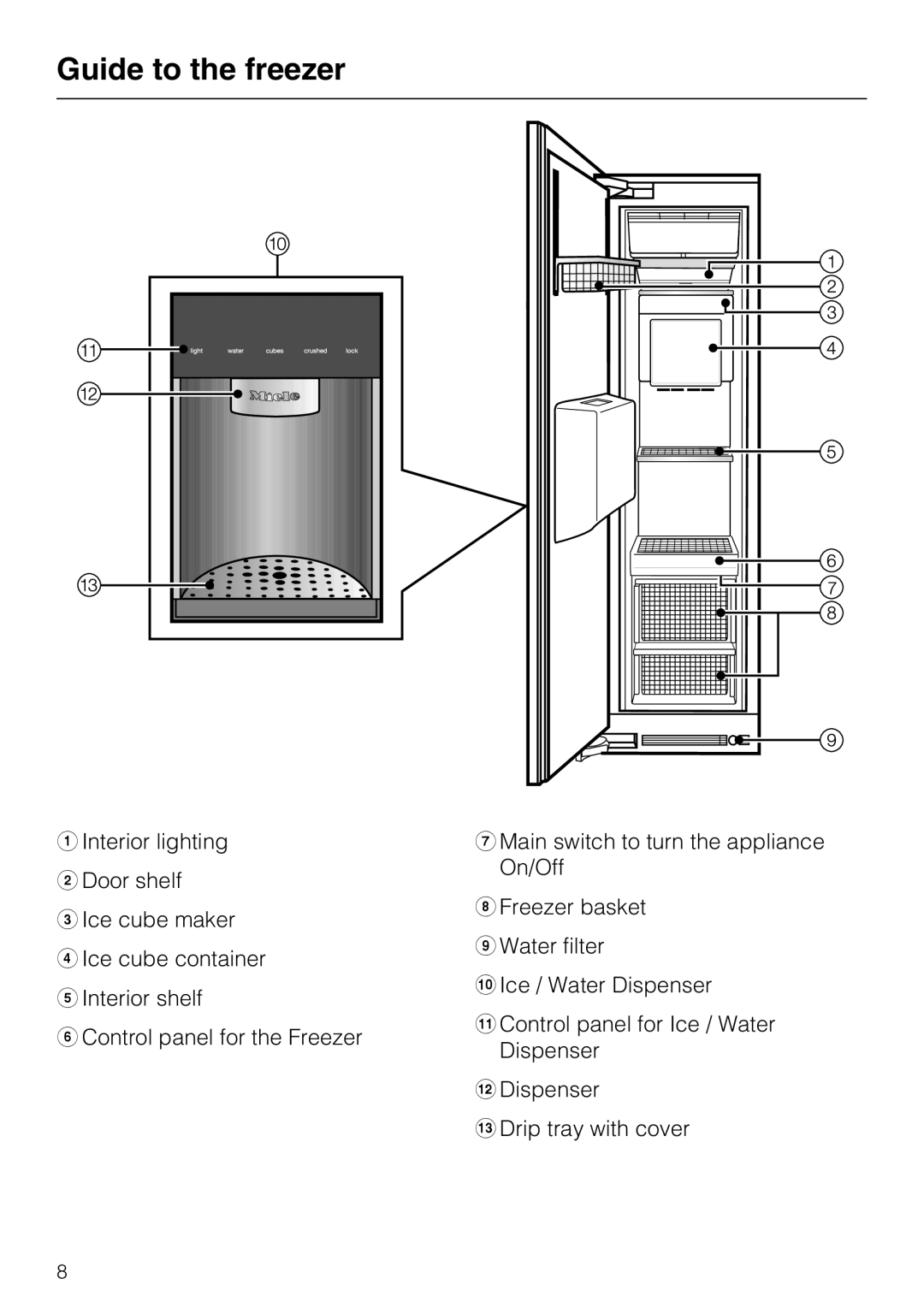 Miele F 1471 VI installation instructions Guide to the freezer 