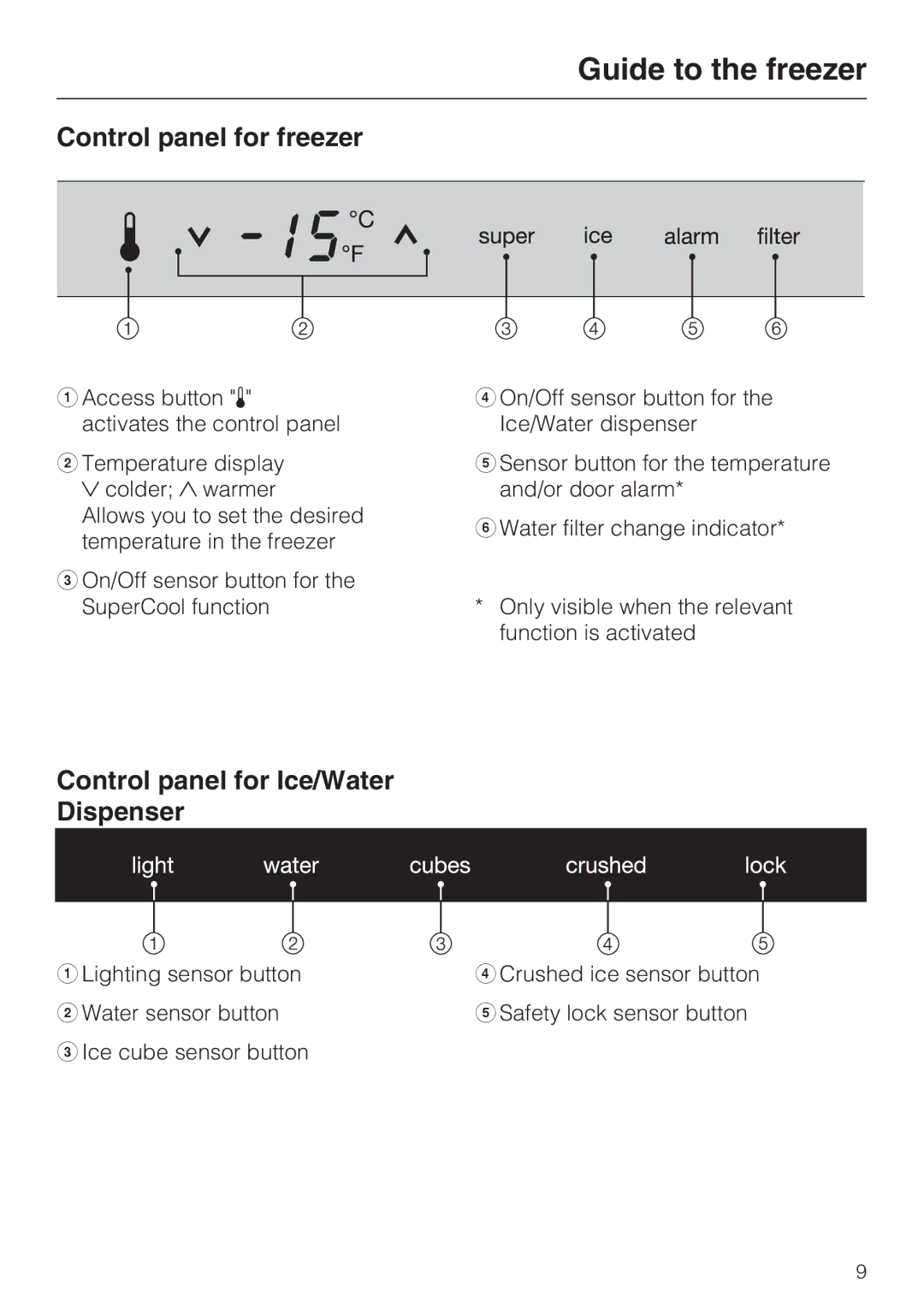 Miele F 1471 VI installation instructions Control panel for freezer, Control panel for Ice/Water Dispenser 