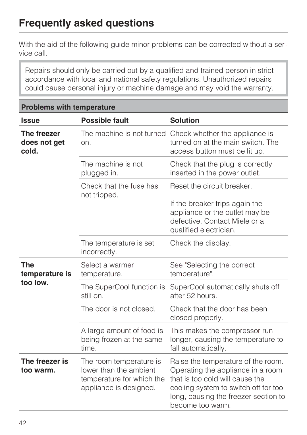 Miele F 1471 installation instructions Frequently asked questions 