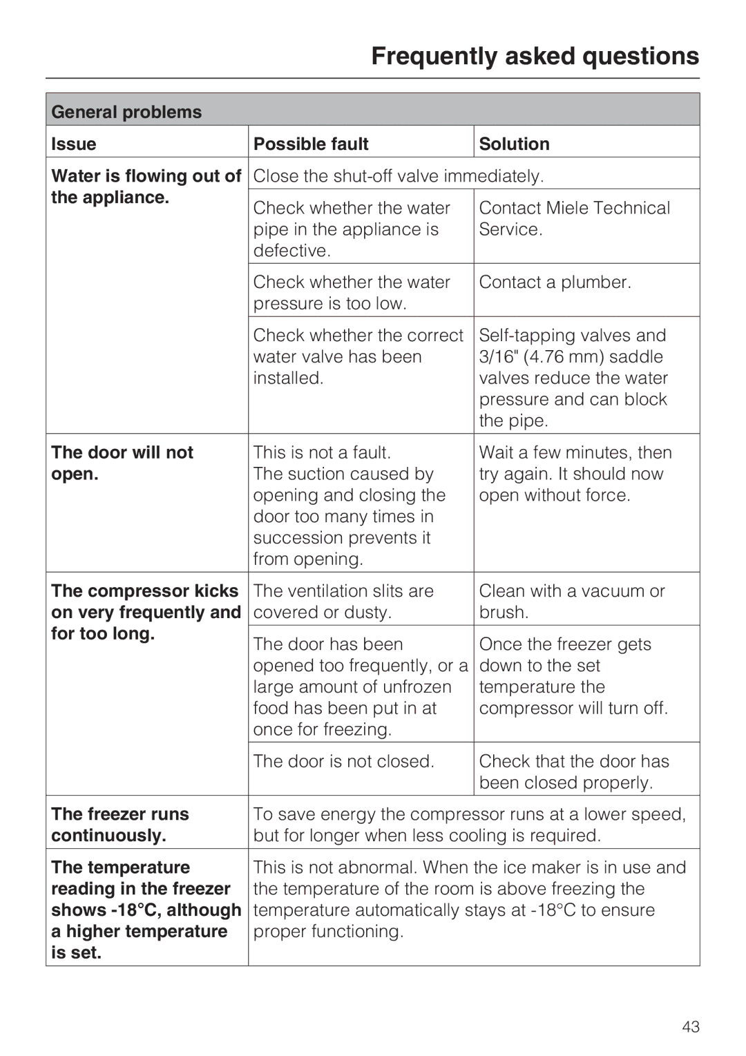 Miele F 1471 Appliance, Door will not, Open, Compressor kicks, On very frequently, For too long, Freezer runs, Temperature 