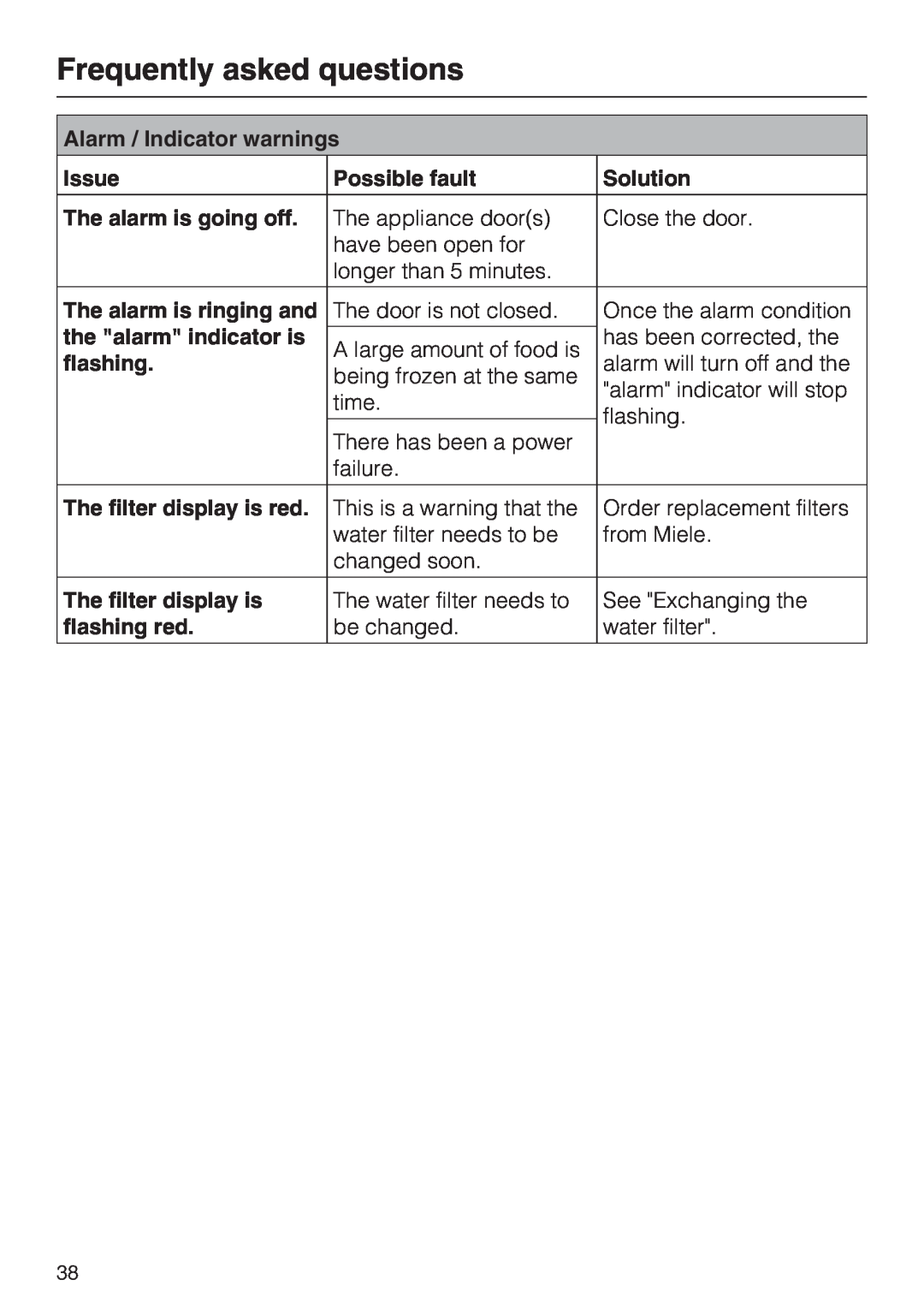 Miele F 1901 SF, F 1811 SF, F 1801 SF, F 1911 SF Frequently asked questions, Alarm / Indicator warnings 