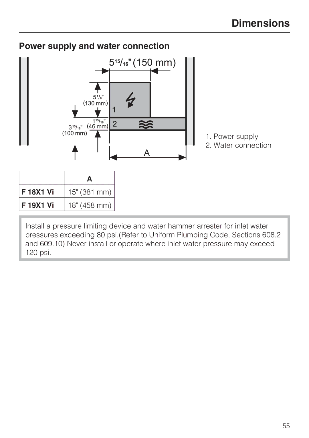 Miele F 1801 Vi, F 1811 Vi F 1901 Vi, F 1911 Vi Power supply and water connection, 18X1 15 381 mm 19X1 18 458 mm 