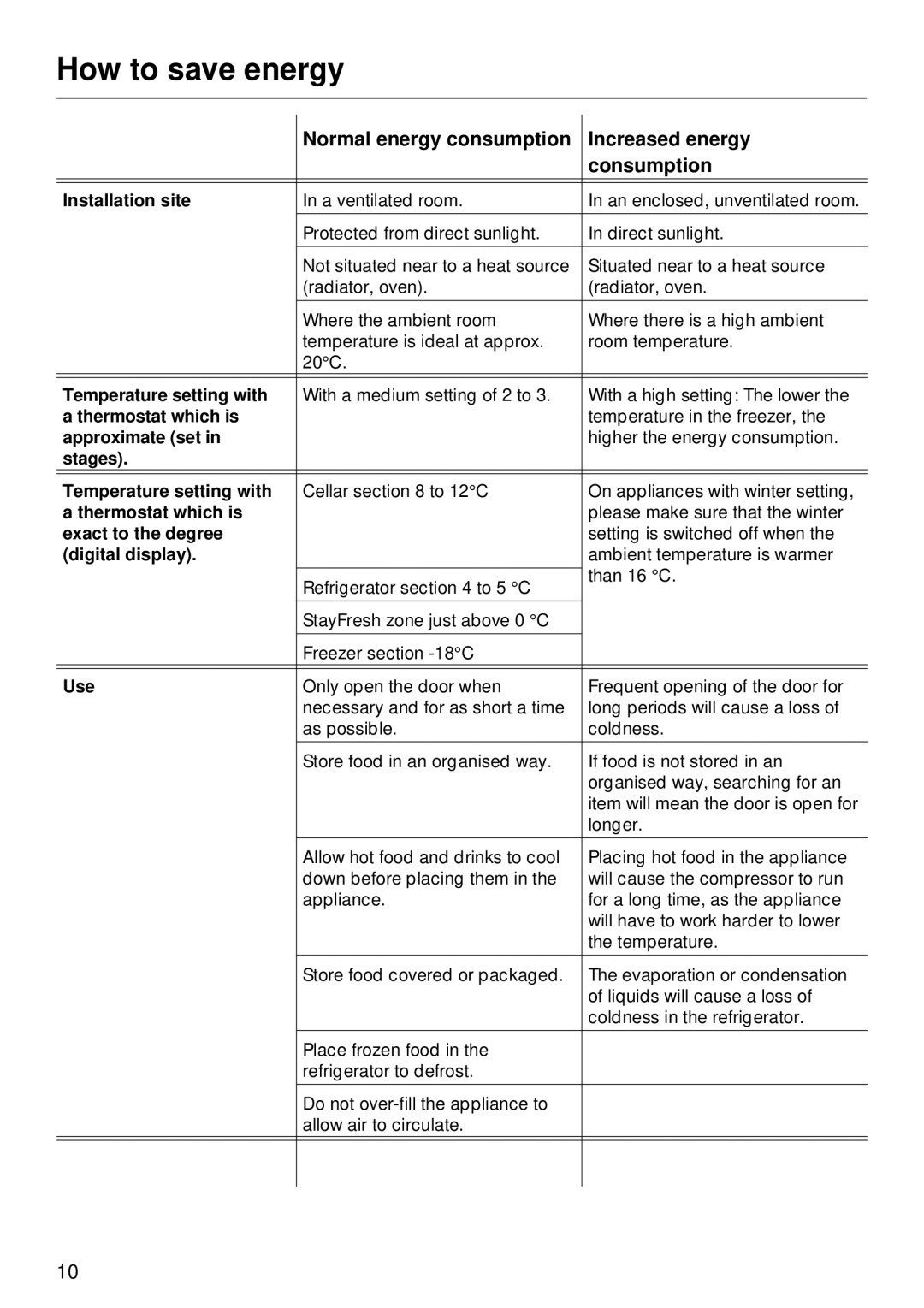 Miele F 311 i-6 installation instructions How to save energy, Normal energy consumption Increased energy Consumption 