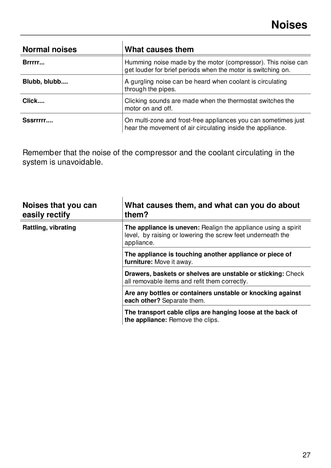 Miele F 311 i-6 installation instructions Noises, Normal noises What causes them 