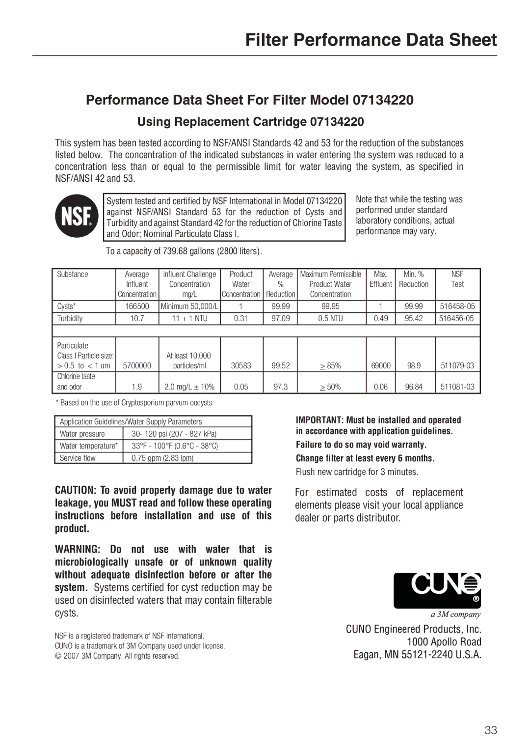 Miele F1411SF installation instructions Performance Data Sheet For Filter Model 