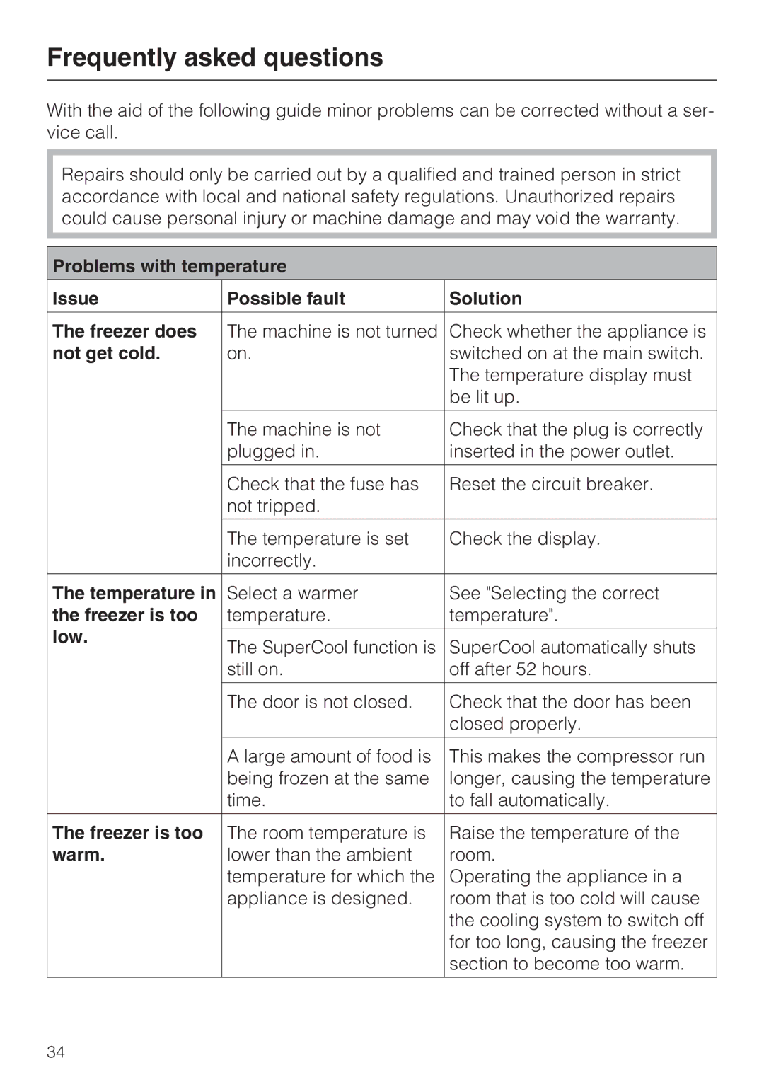 Miele F1411SF installation instructions Frequently asked questions 