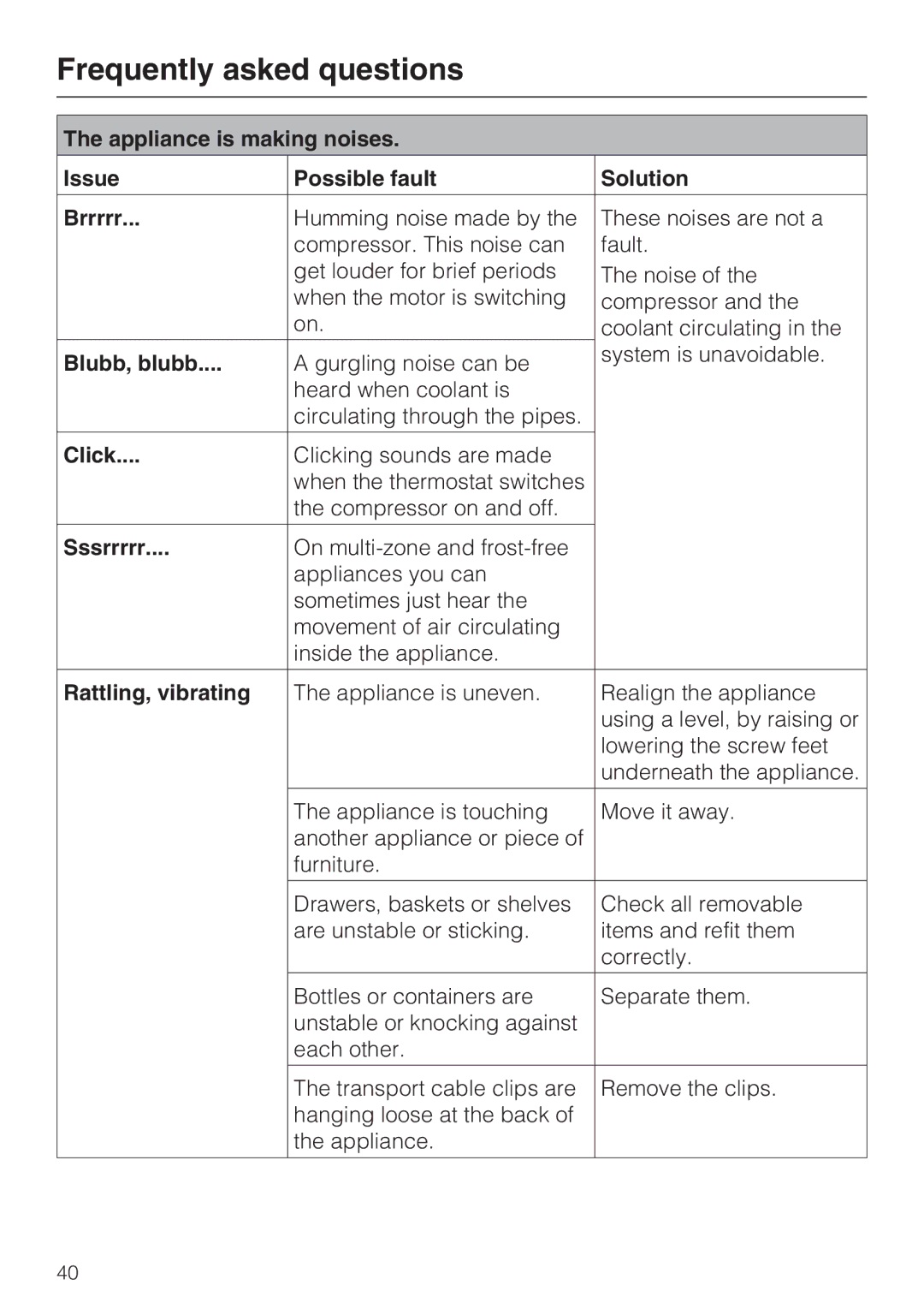 Miele F1411SF installation instructions Blubb, blubb, Click, Sssrrrrr, Rattling, vibrating 