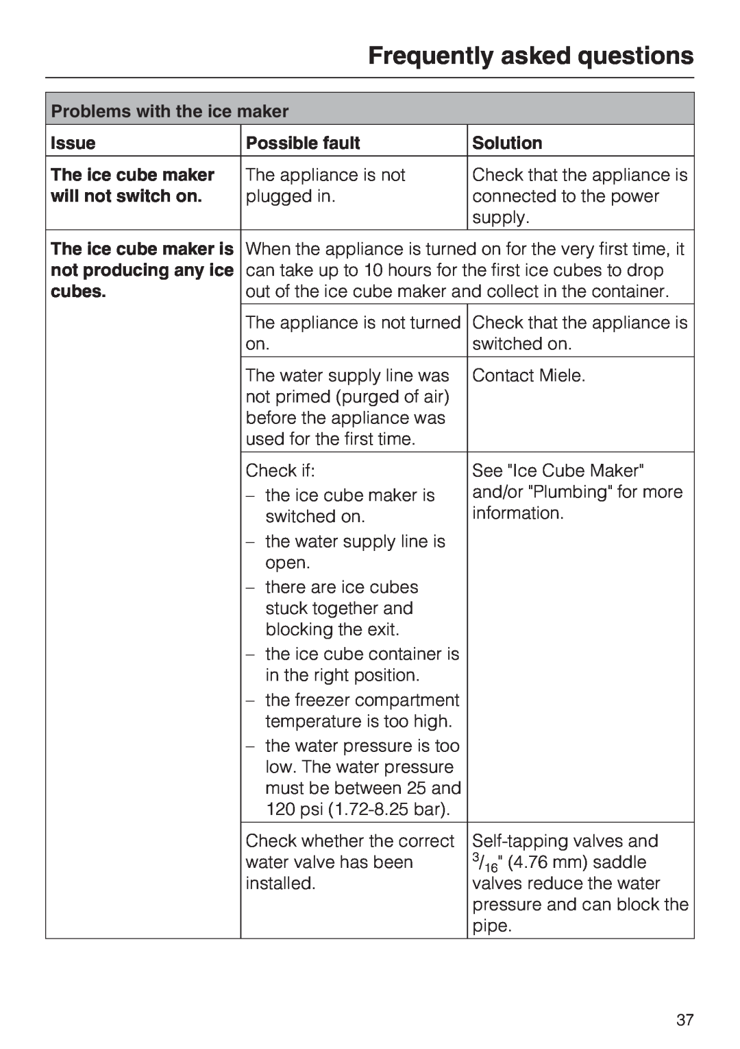 Miele F1411VI Frequently asked questions, Problems with the ice maker, Issue, Possible fault, Solution, The ice cube maker 