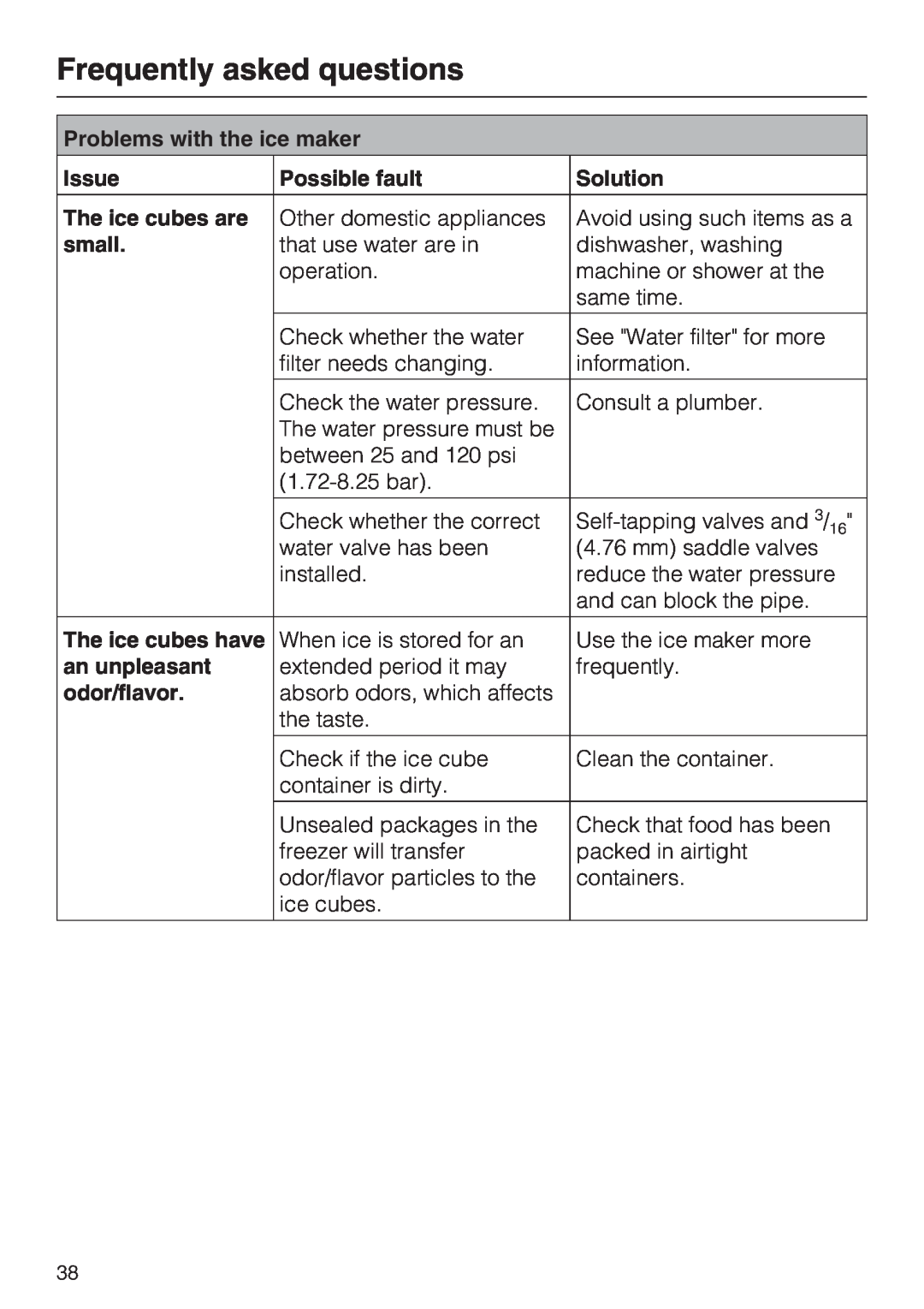 Miele F1411VI Frequently asked questions, Problems with the ice maker, Issue, Possible fault, Solution, The ice cubes are 