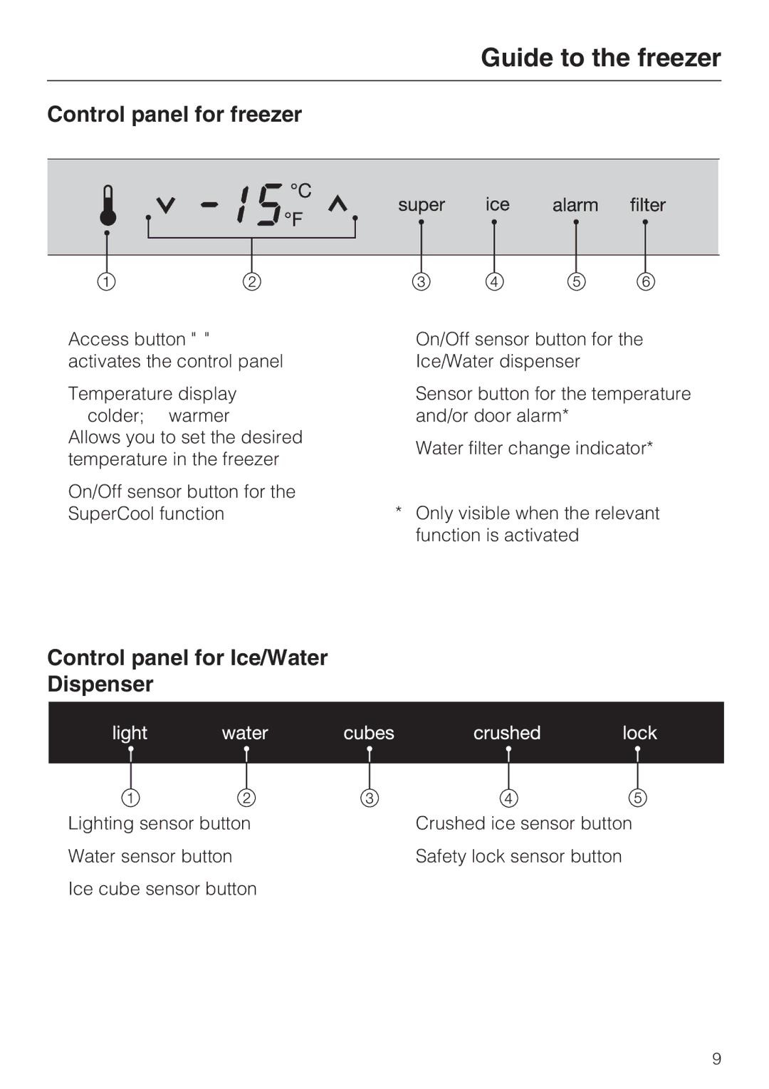 Miele F1471SF installation instructions Control panel for freezer, Control panel for Ice/Water Dispenser 