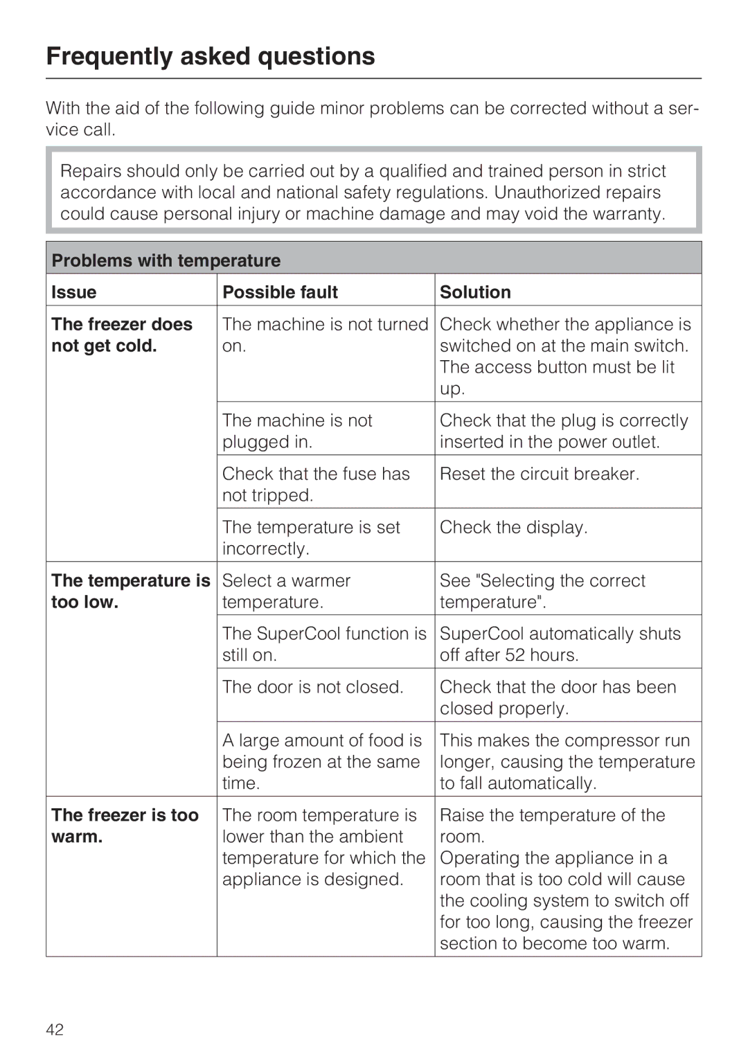 Miele F1471VI installation instructions Frequently asked questions 