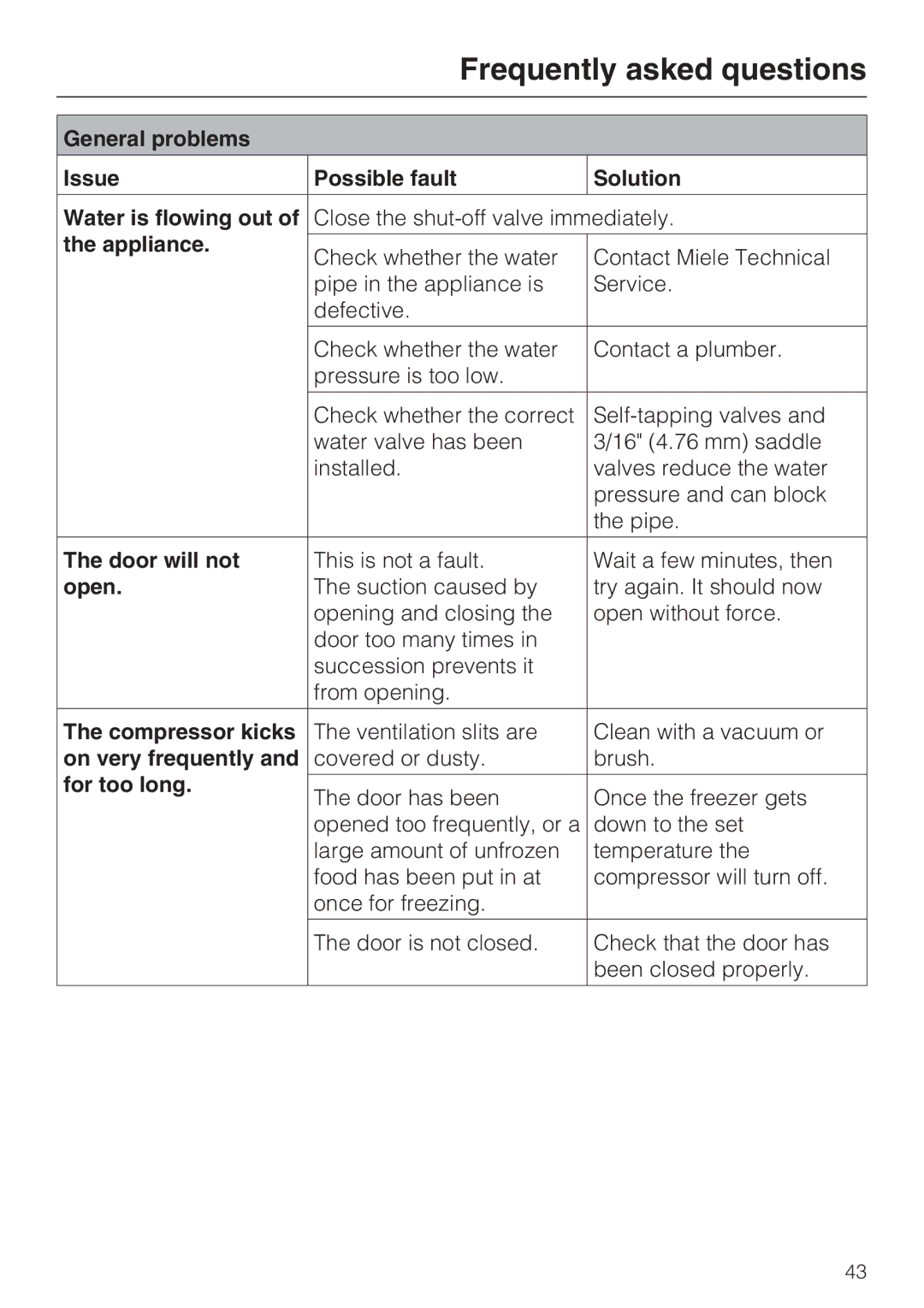 Miele F1471VI installation instructions Appliance, Door will not, Open, Compressor kicks, On very frequently, For too long 