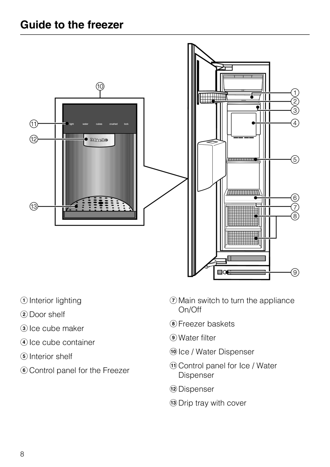 Miele F1471VI Guide to the freezer, Interior lighting Door shelf Ice cube maker Ice cube container 