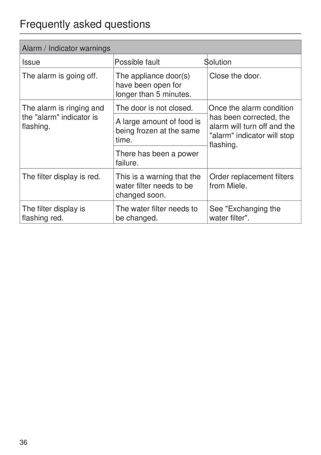 Miele F1811VI, F1901VI, F1911VI, F1801VI Alarm is ringing, Alarm indicator is, Filter display is red, Flashing red 