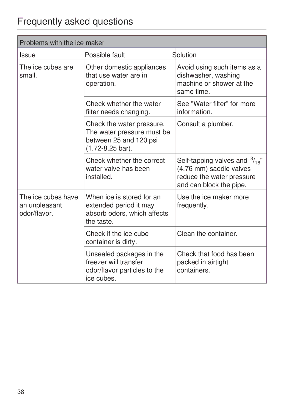 Miele F1911VI, F1811VI, F1901VI, F1801VI installation instructions Small, Ice cubes have, An unpleasant, Odor/flavor 