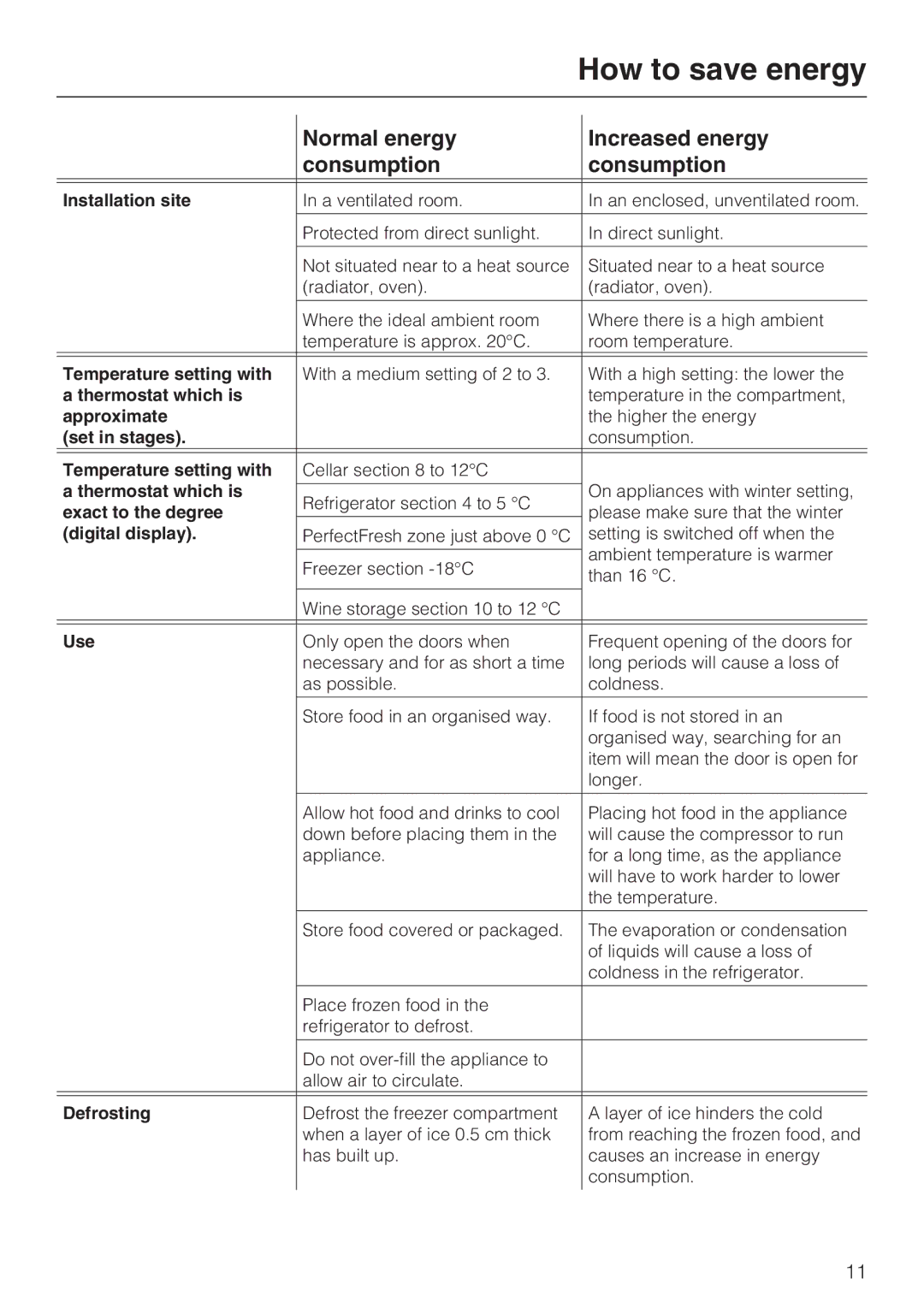 Miele FN 12220 S, FN 12420 S, FN 12620 S How to save energy, Normal energy Increased energy Consumption 