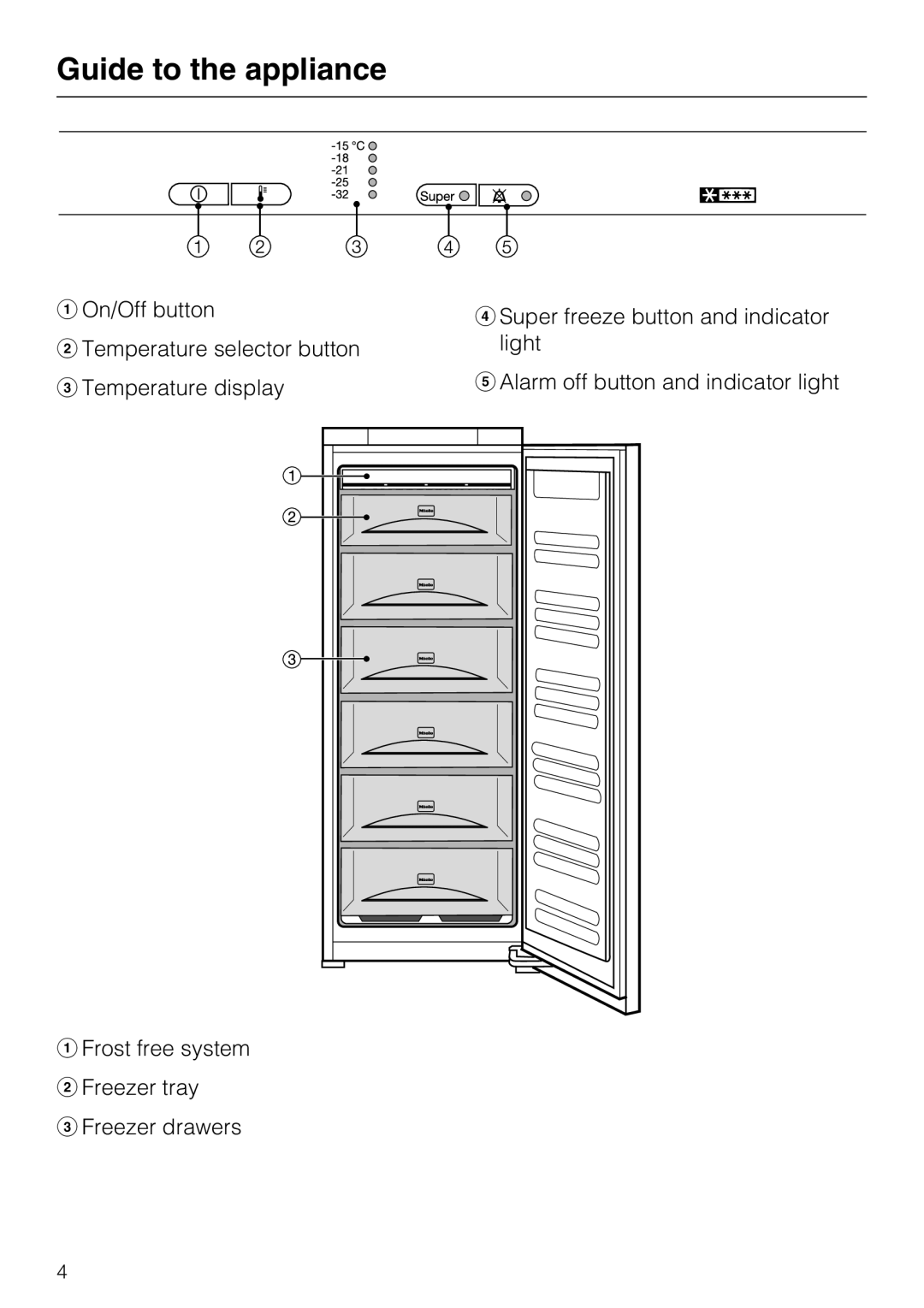 Miele FN 12620 S Guide to the appliance, a On/Off button, a Frost free system b Freezer tray, c Freezer drawers 