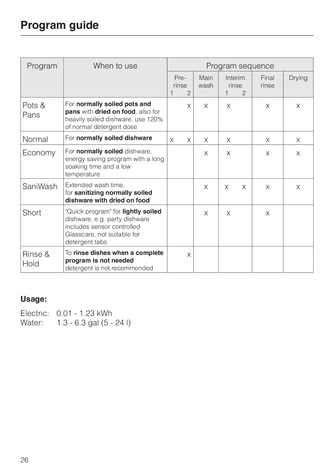 Miele G 1150, G 2150 operating instructions Program guide, Usage 