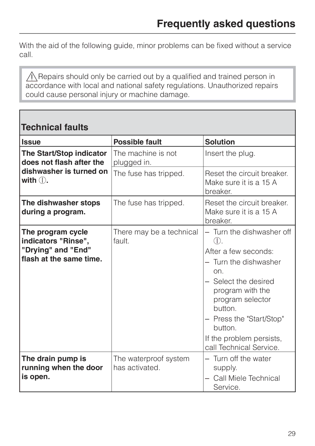 Miele G 2150, G 1150 operating instructions Frequently asked questions, Technical faults 