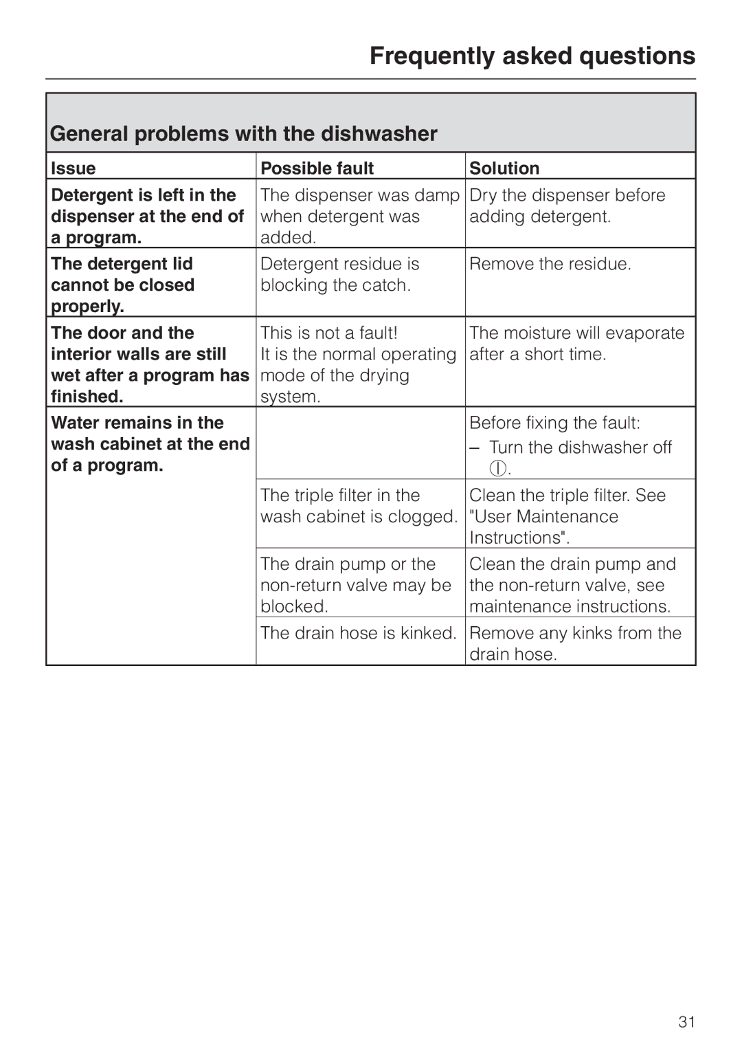 Miele G 2150, G 1150 operating instructions General problems with the dishwasher 