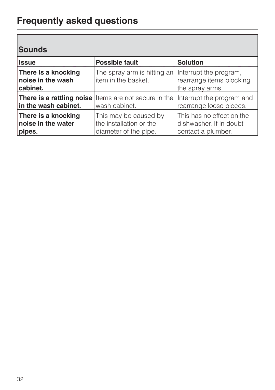 Miele G 1150, G 2150 operating instructions Sounds 