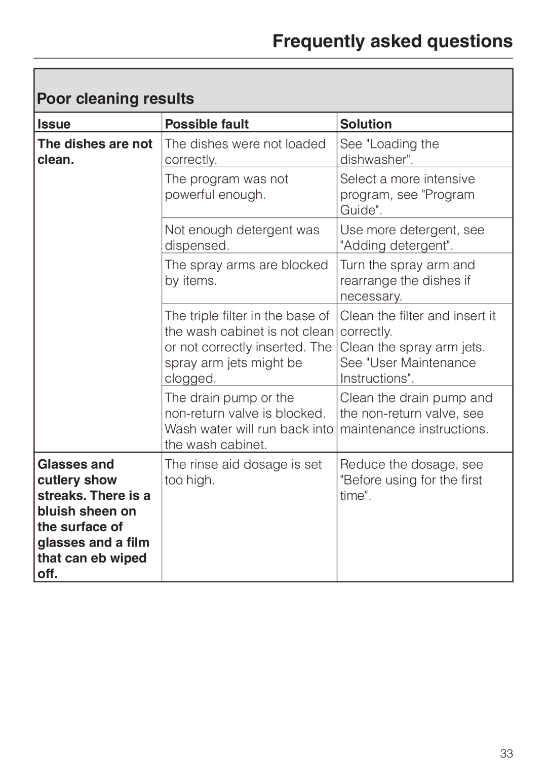 Miele G 2150, G 1150 operating instructions Poor cleaning results 