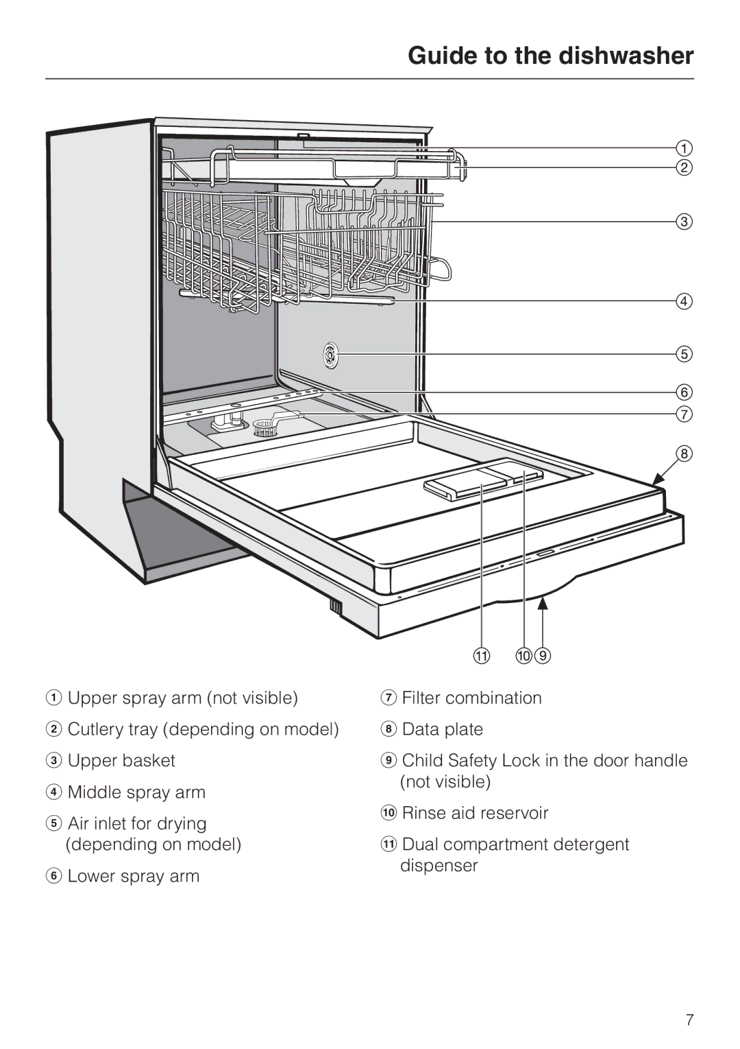 Miele G 2150, G 1150 operating instructions Guide to the dishwasher 