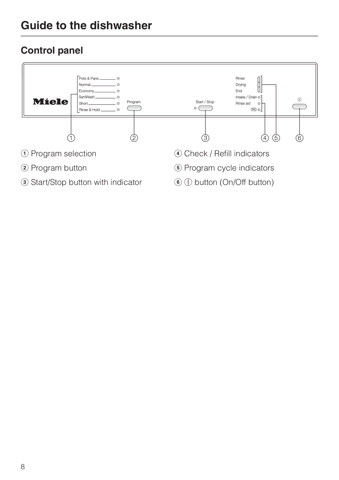 Miele G 1150, G 2150 operating instructions Control panel 