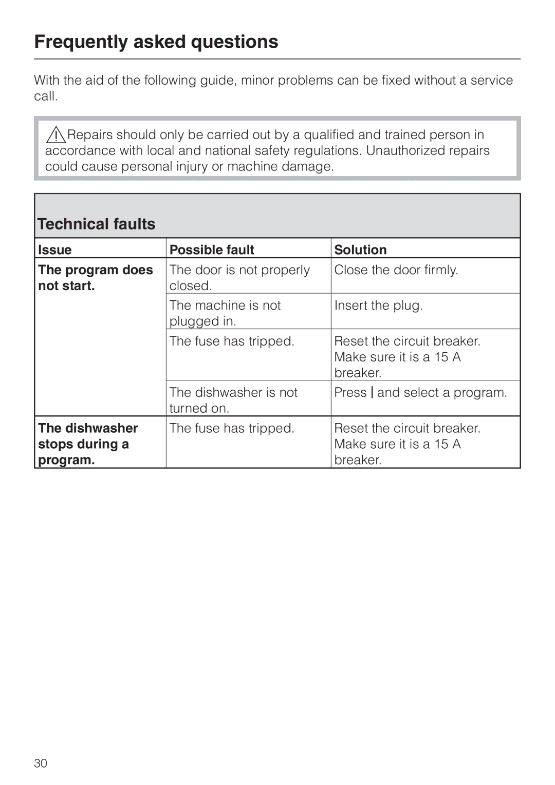 Miele G 1180 manual Frequently asked questions, Technical faults 