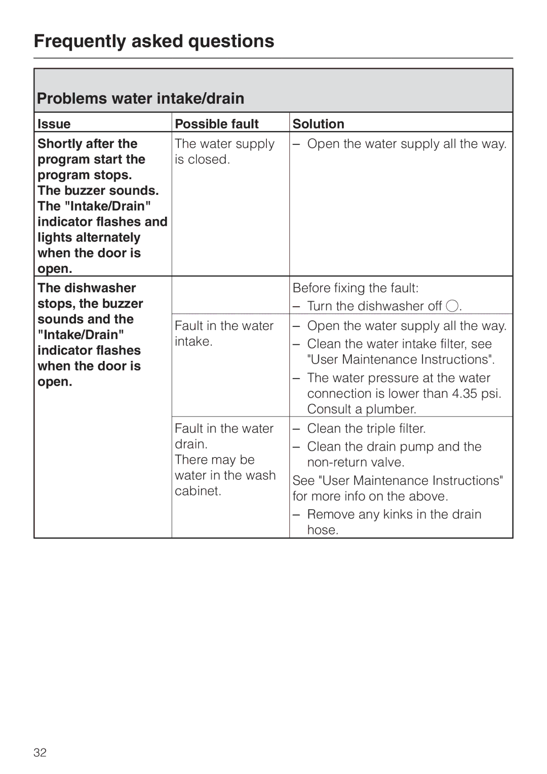 Miele G 1180 Problems water intake/drain, Issue Possible fault Solution Shortly after, Program start, Stops, the buzzer 