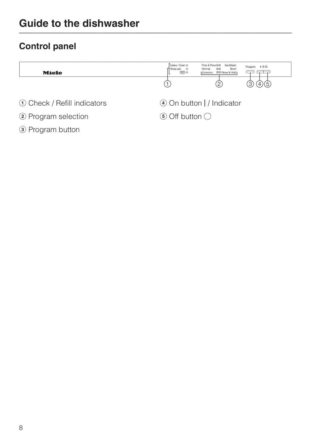 Miele G 1180 manual Control panel 