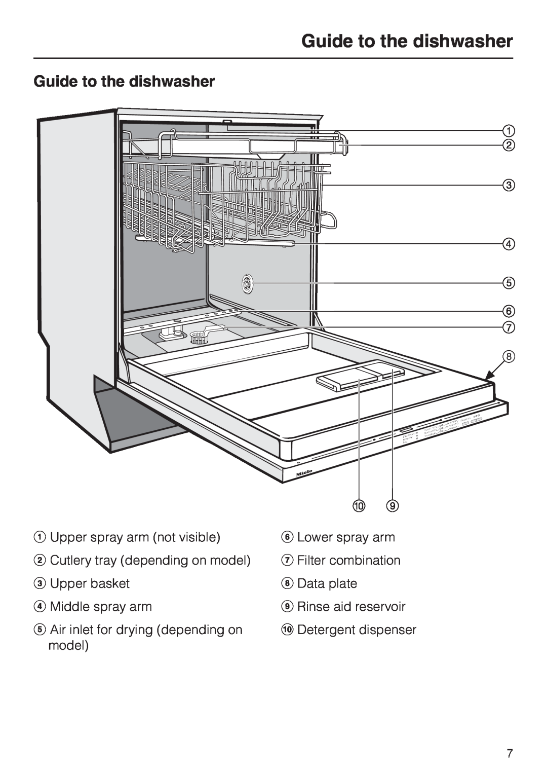 Miele G 1180 manual Guide to the dishwasher 