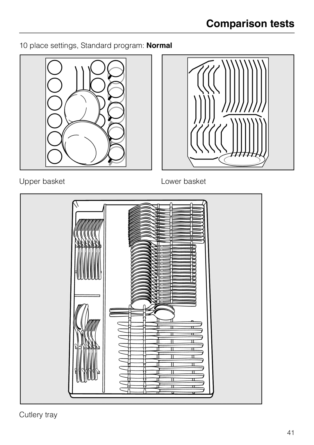 Miele G 1202 manual Comparison tests 