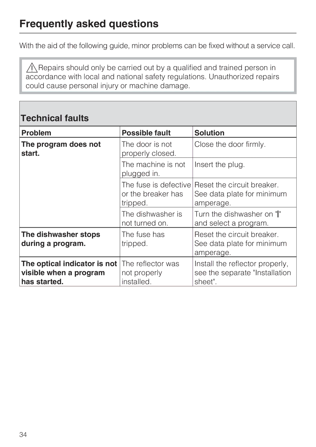 Miele G 1262 manual Frequently asked questions, Technical faults 