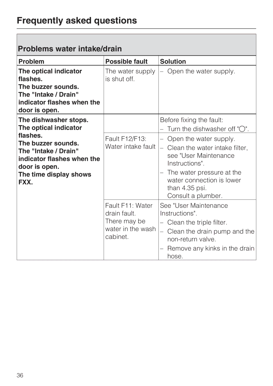 Miele G 1262 manual Problems water intake/drain, Intake / Drain 