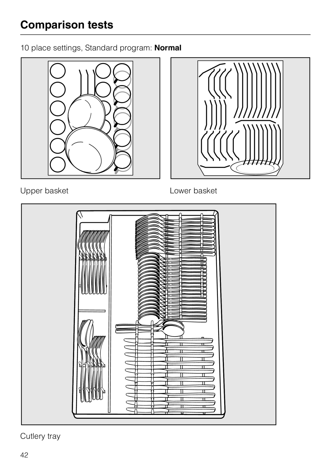 Miele G 1262 manual Comparison tests 