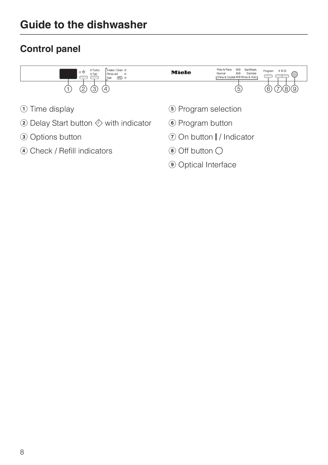 Miele G 1262 manual Control panel 