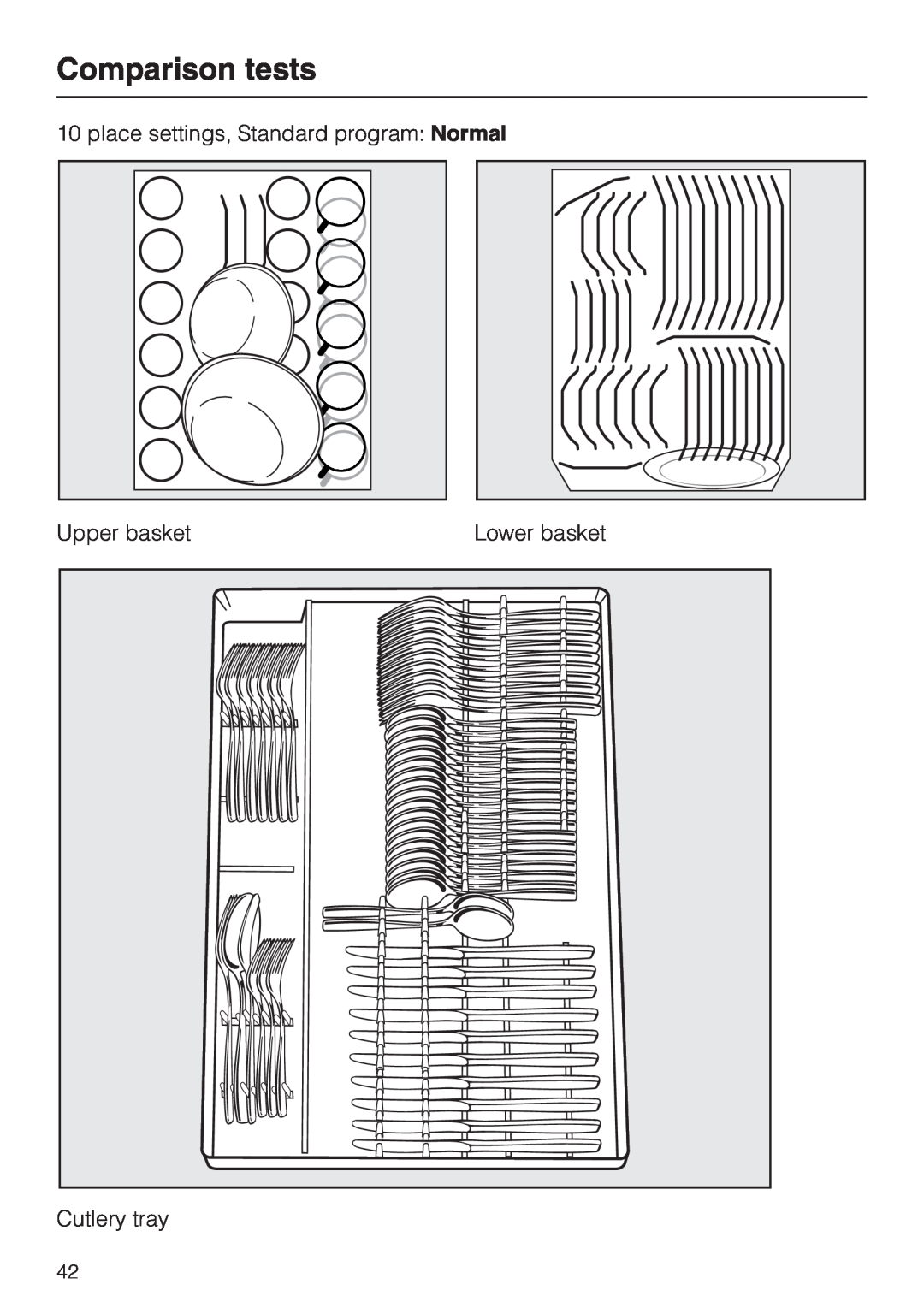 Miele G 1262 manual Comparison tests, place settings, Standard program Normal, Upper basket, Lower basket, Cutlery tray 