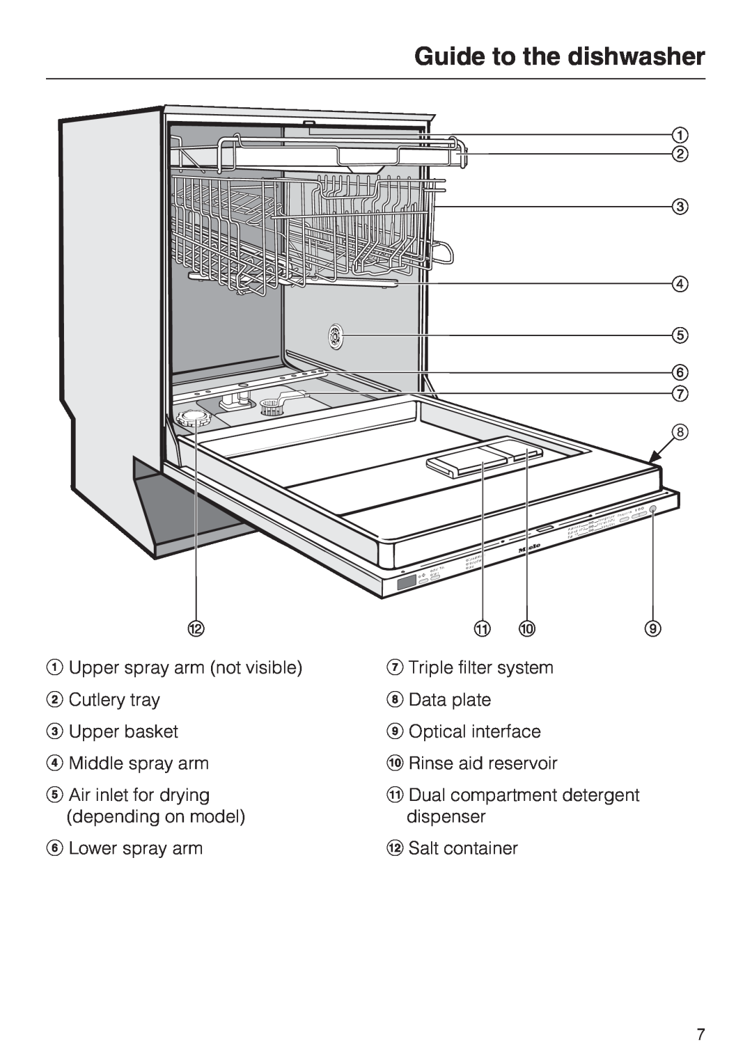 Miele G 1262 manual Guide to the dishwasher, Upper spray arm not visible Cutlery tray, Upper basket Middle spray arm 