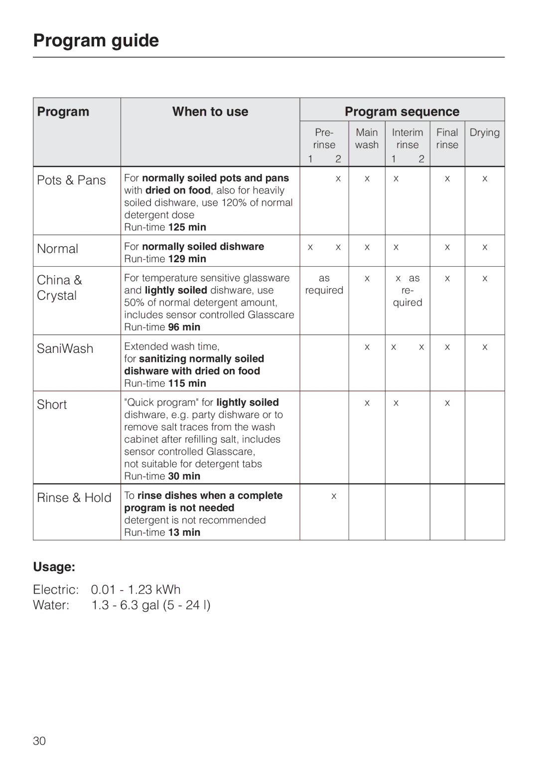 Miele G 1470, G 2470 manual Program guide, Program When to use Program sequence, Usage 