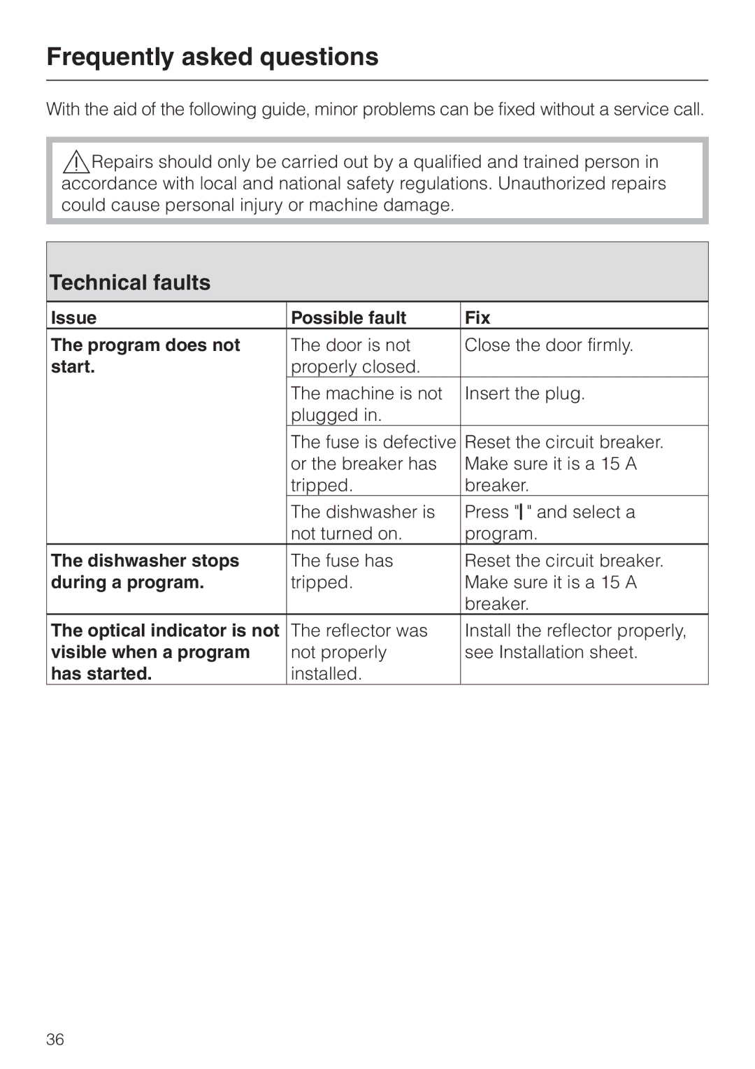 Miele G 1470, G 2470 manual Frequently asked questions, Technical faults 