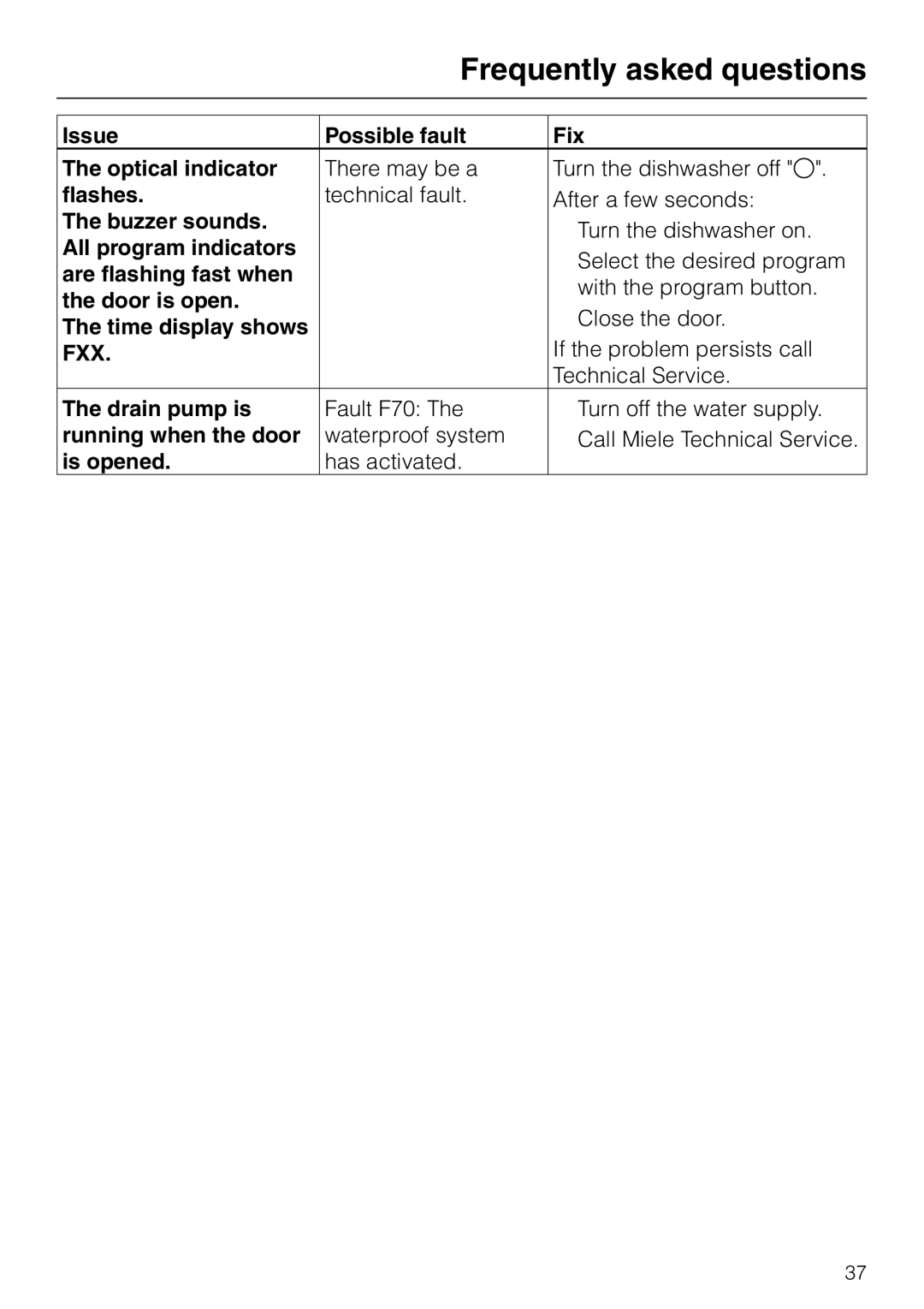 Miele G 2470 Issue Possible fault Fix Optical indicator, Flashes, Buzzer sounds, All program indicators, Door is open 
