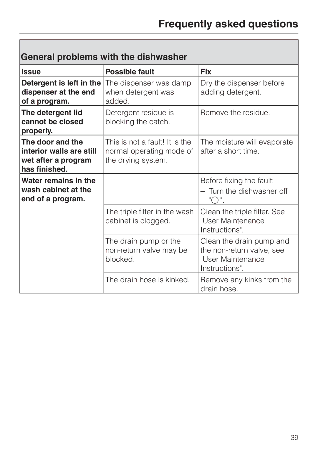 Miele G 2470, G 1470 manual General problems with the dishwasher 