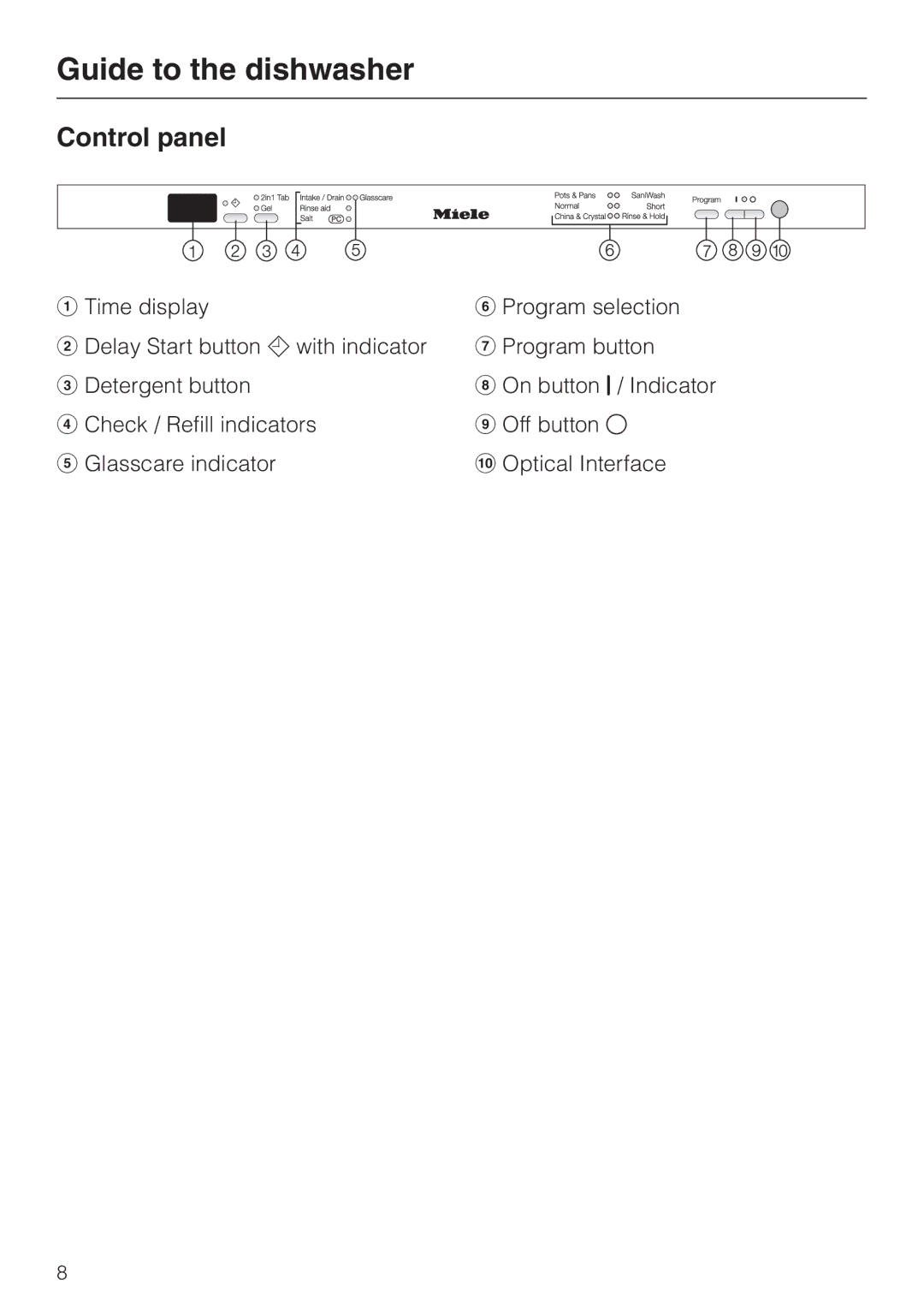 Miele G 1470, G 2470 manual Control panel 